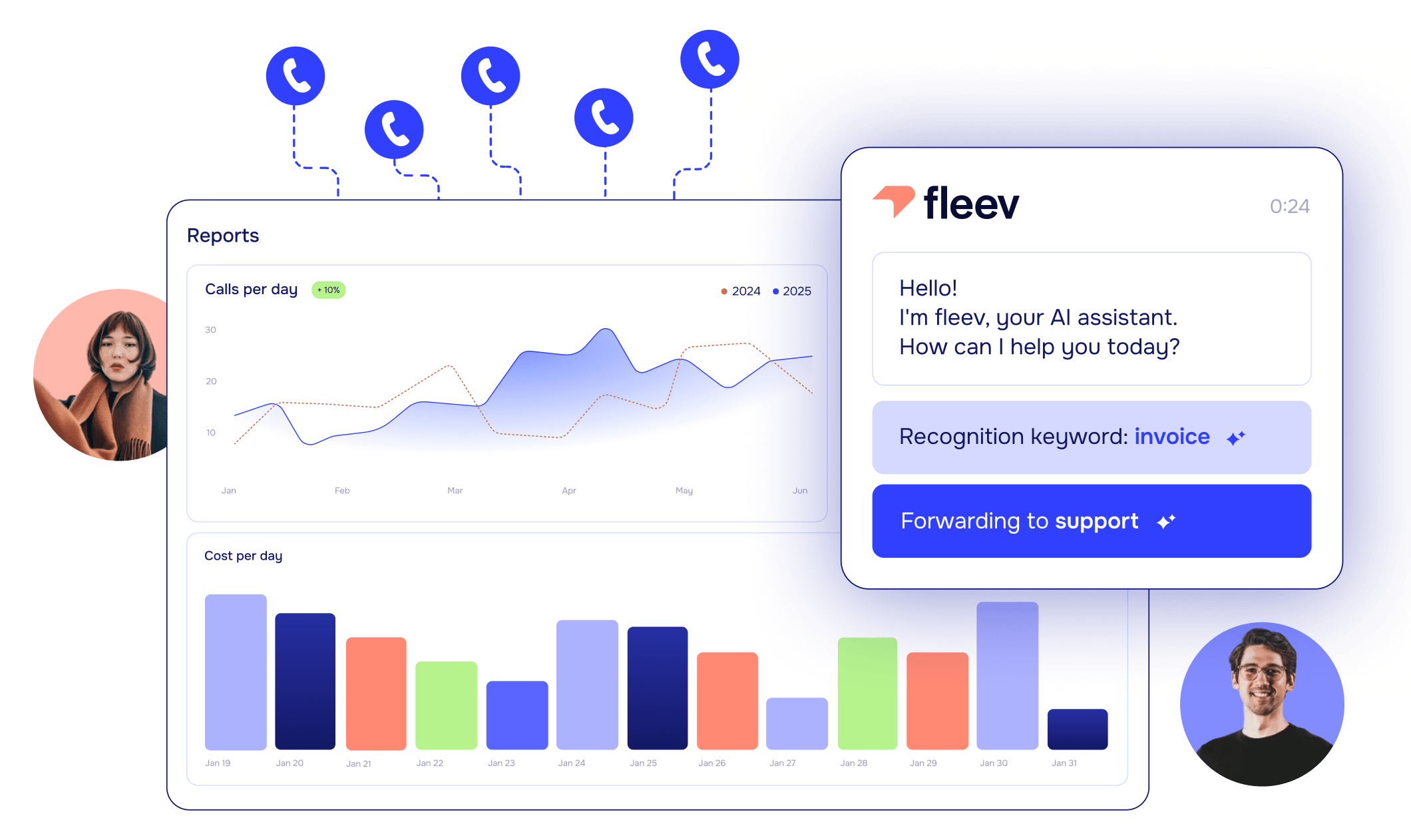 AI phone assistant dashboard showing call analytics, keyword recognition, and automated call forwarding to support team.
