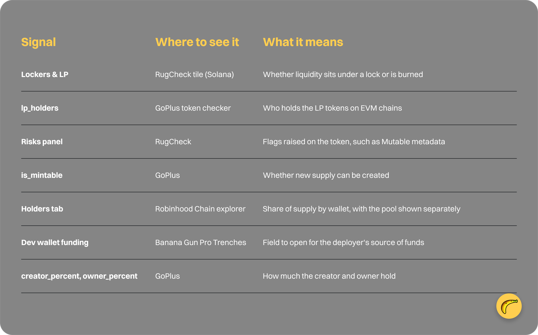 Table: Signal, Where to see it, What it means