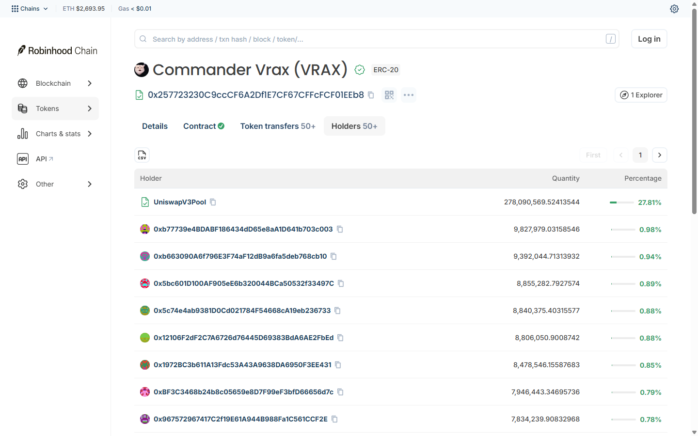 Holders tab for Commander Vrax on the Robinhood Chain explorer, with UniswapV3Pool at 27.81%, 1 October 2026
