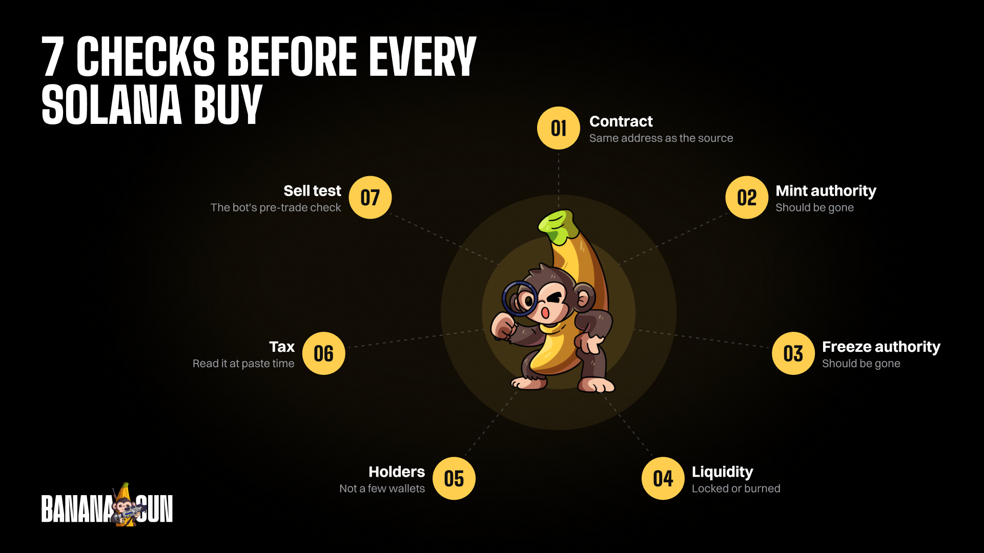 7 checks before every Solana buy