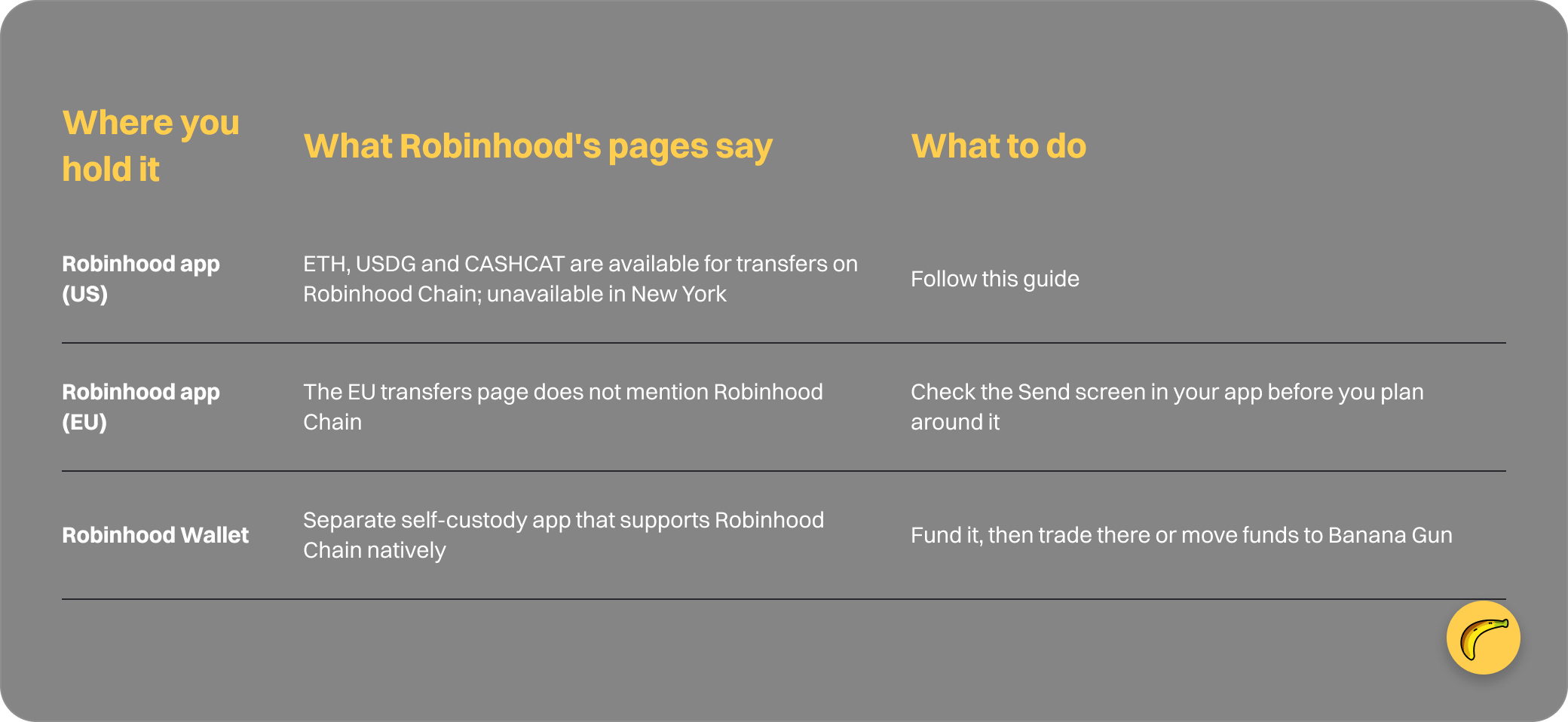 Table: Where you hold it, What Robinhood's pages say, What to do