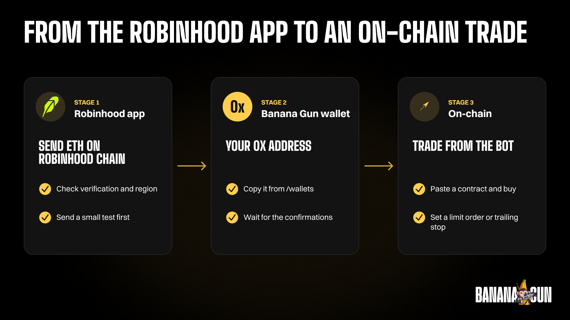 From the Robinhood app to on-chain in 6 steps