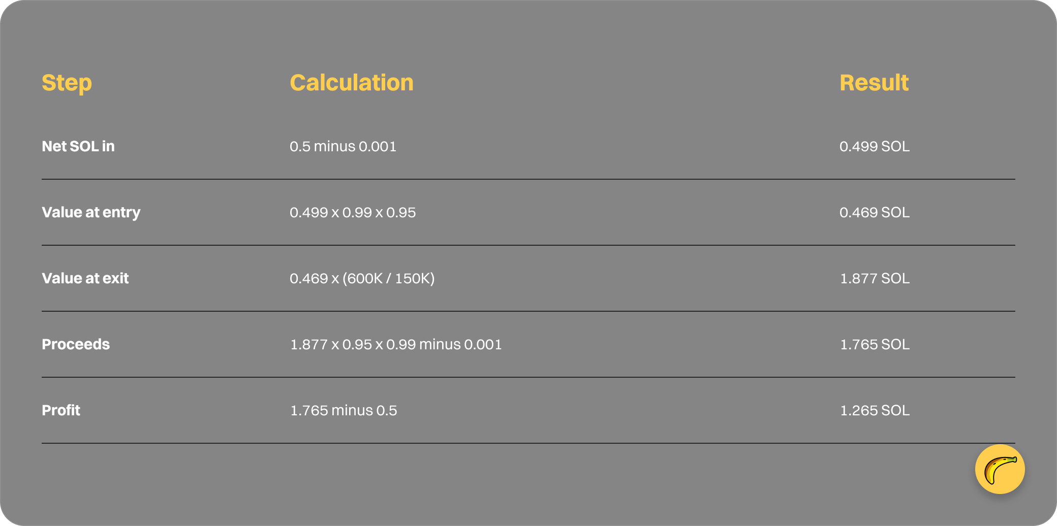 Table: Step, Calculation, Result