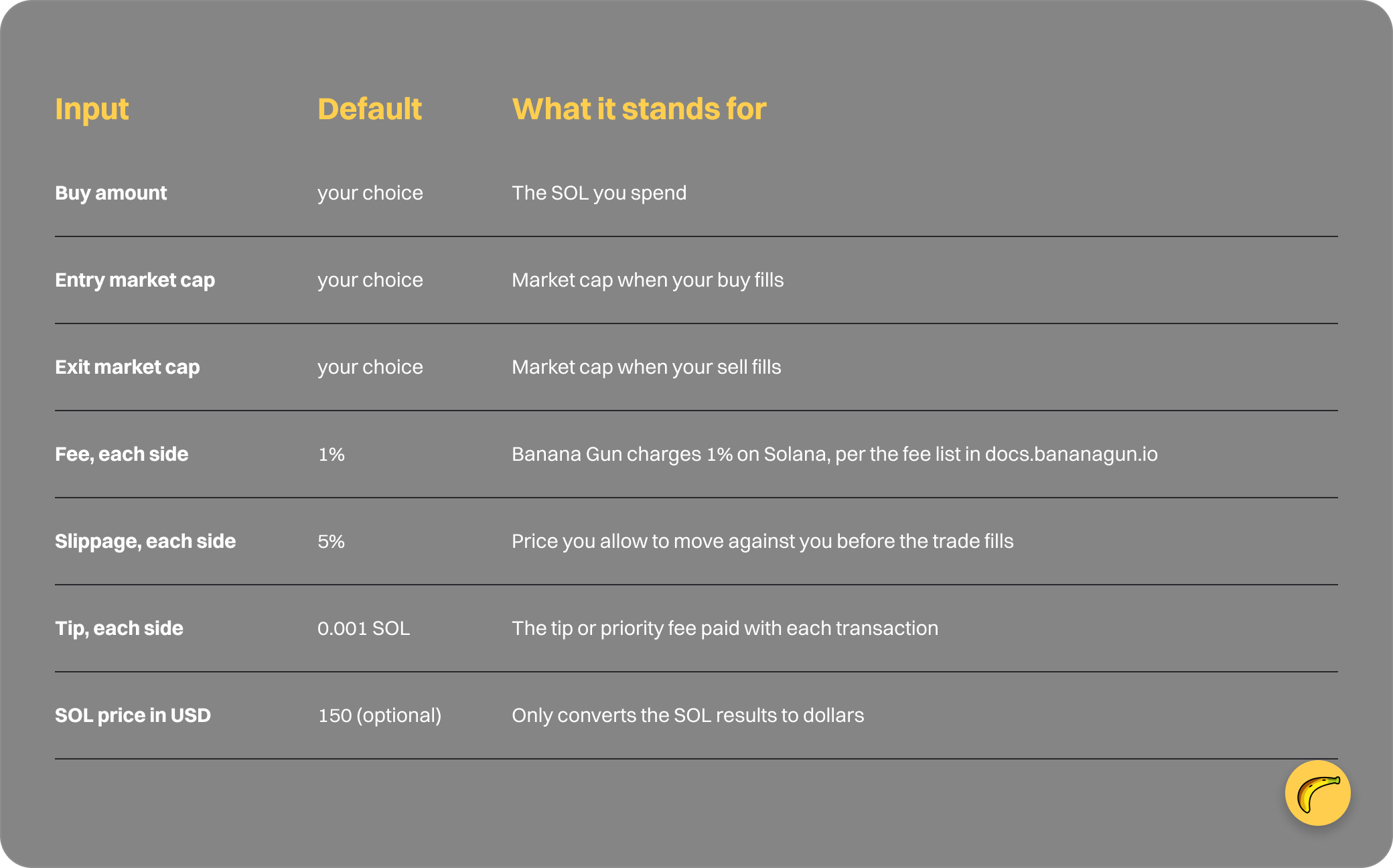 Table: Input, Default, What it stands for