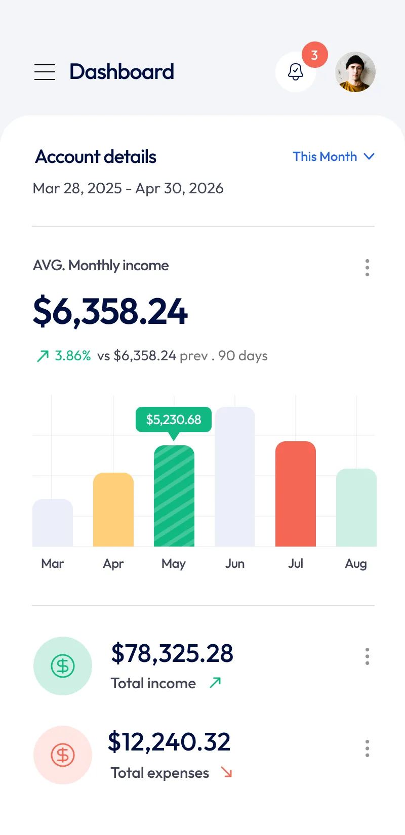 Stravo-home-dashboard-three