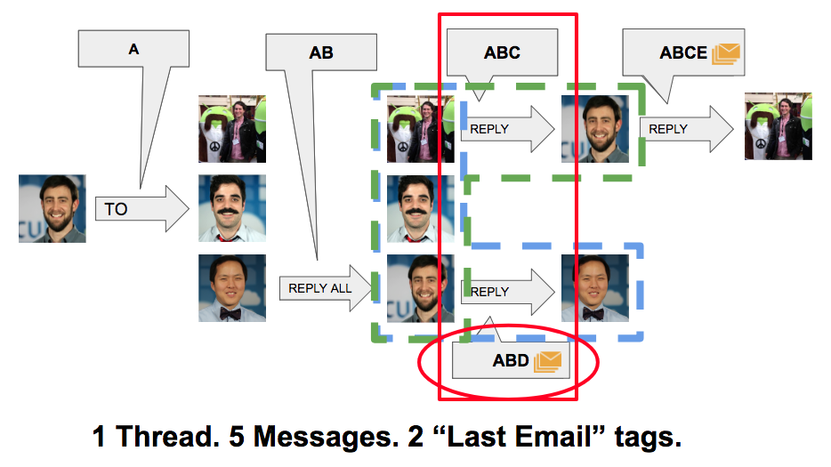 ComplicatedEmailThread.png