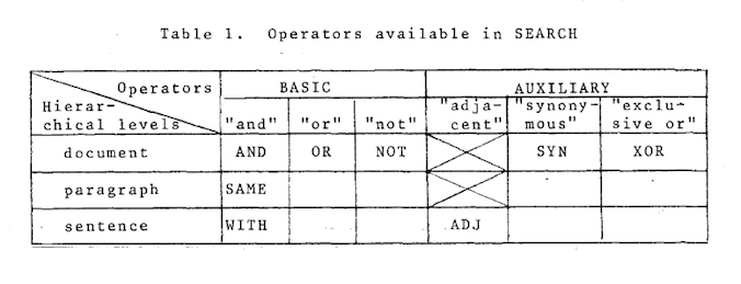 STAIR Boolean Operators.png