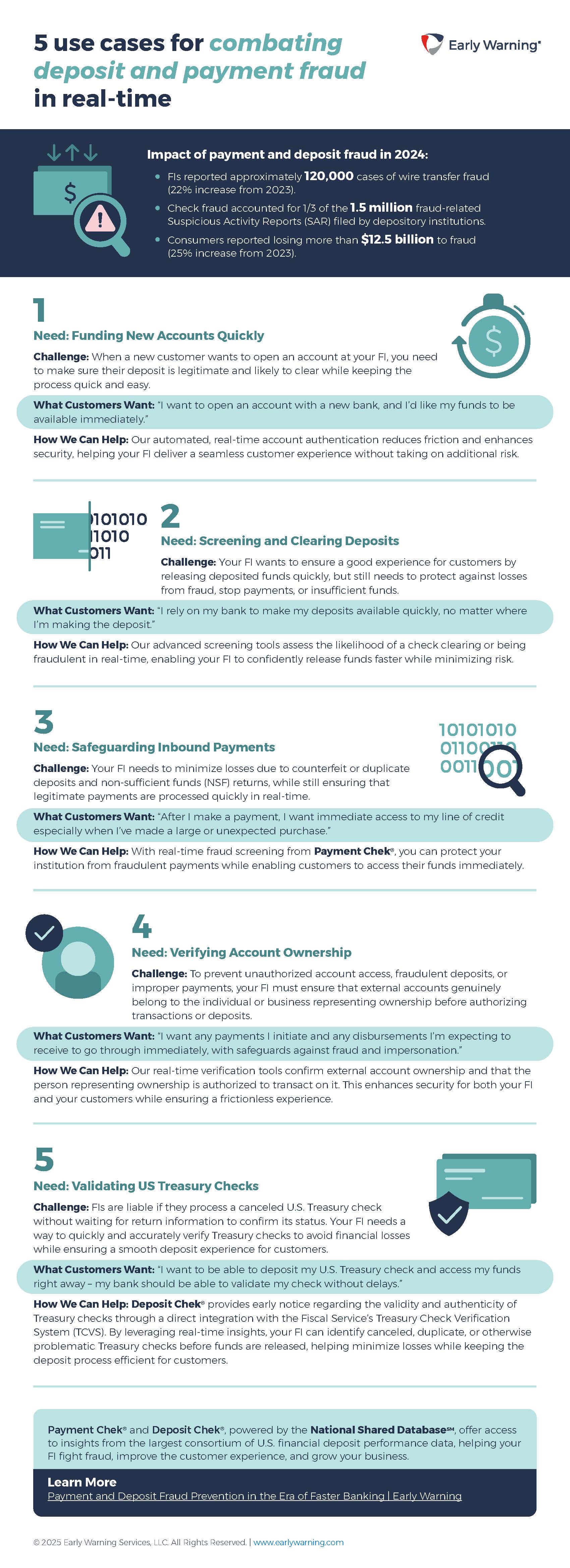 Combating Deposit & Payment Fraud blog infographic
