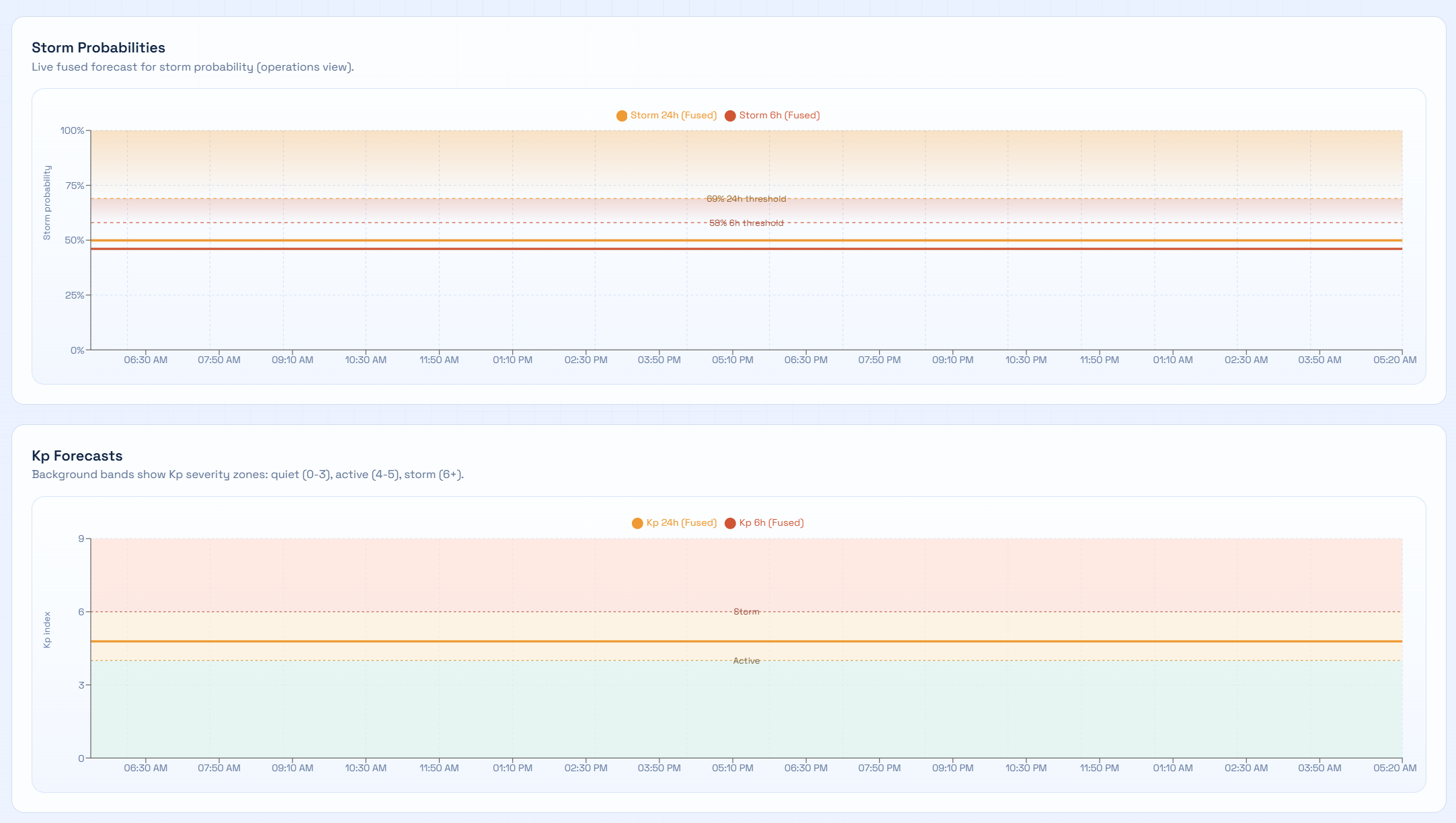 interface of task management module (for a productivity tools business)