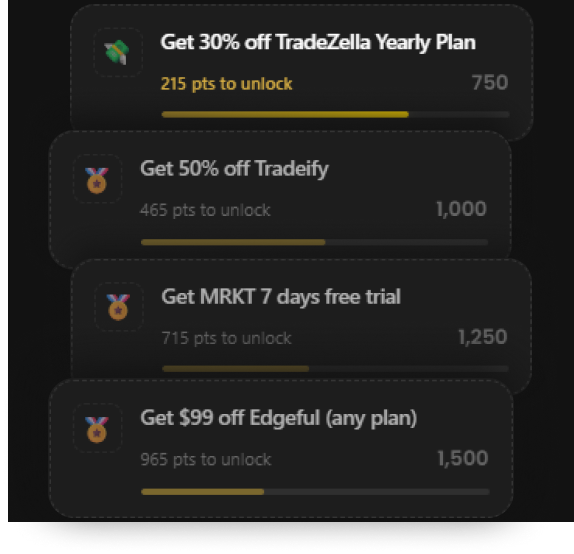 Chart Academy rewards roadmap
