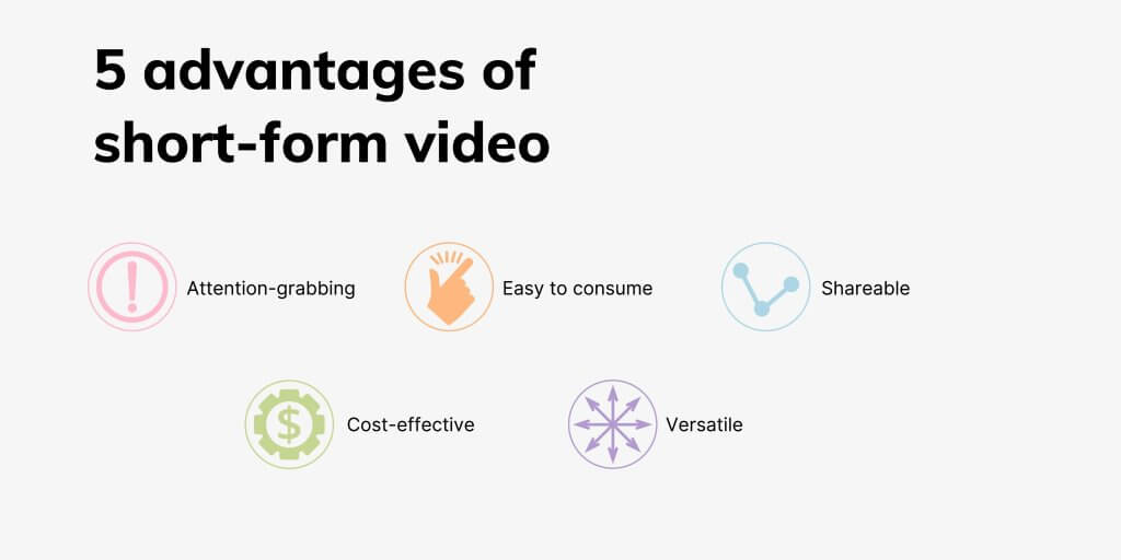 Infographic listing five advantages of short-form video: attention-grabbing, easy to consume, shareable, cost-effective and versatile