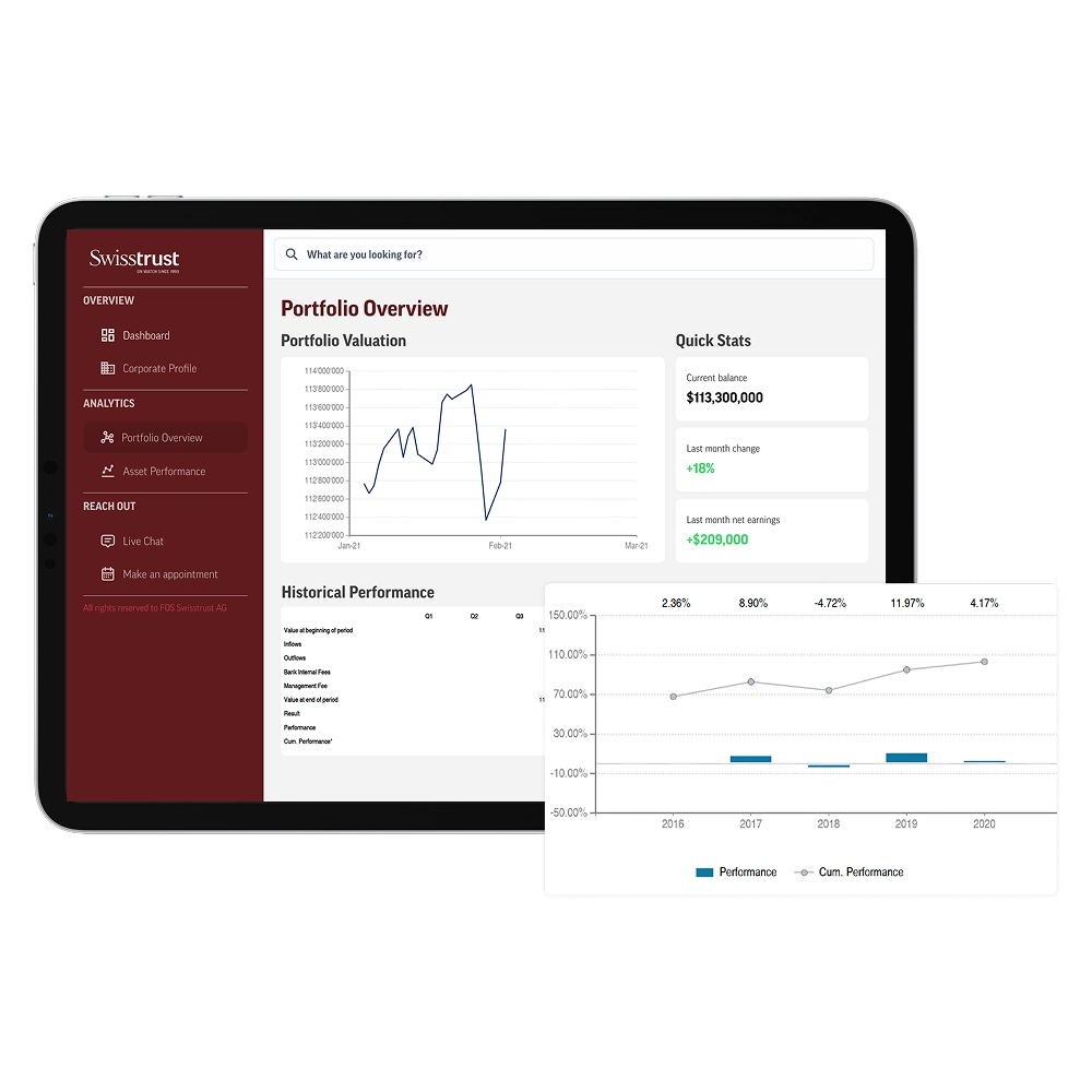 Advanced wealth reporting dashboard for comprehensive global assets overview