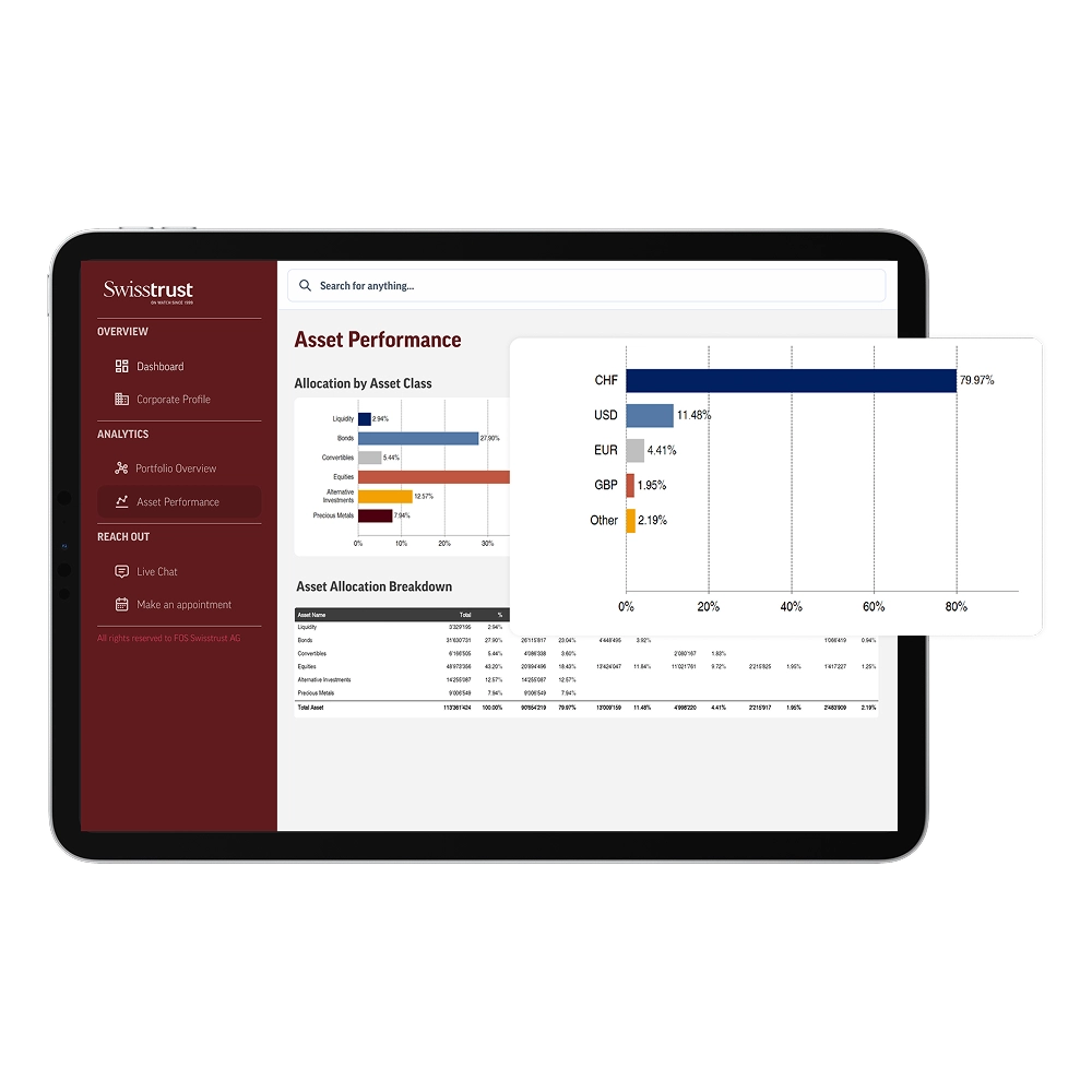 Swisstrust - Independent fiduciary and wealth consolidation services in Switzerland