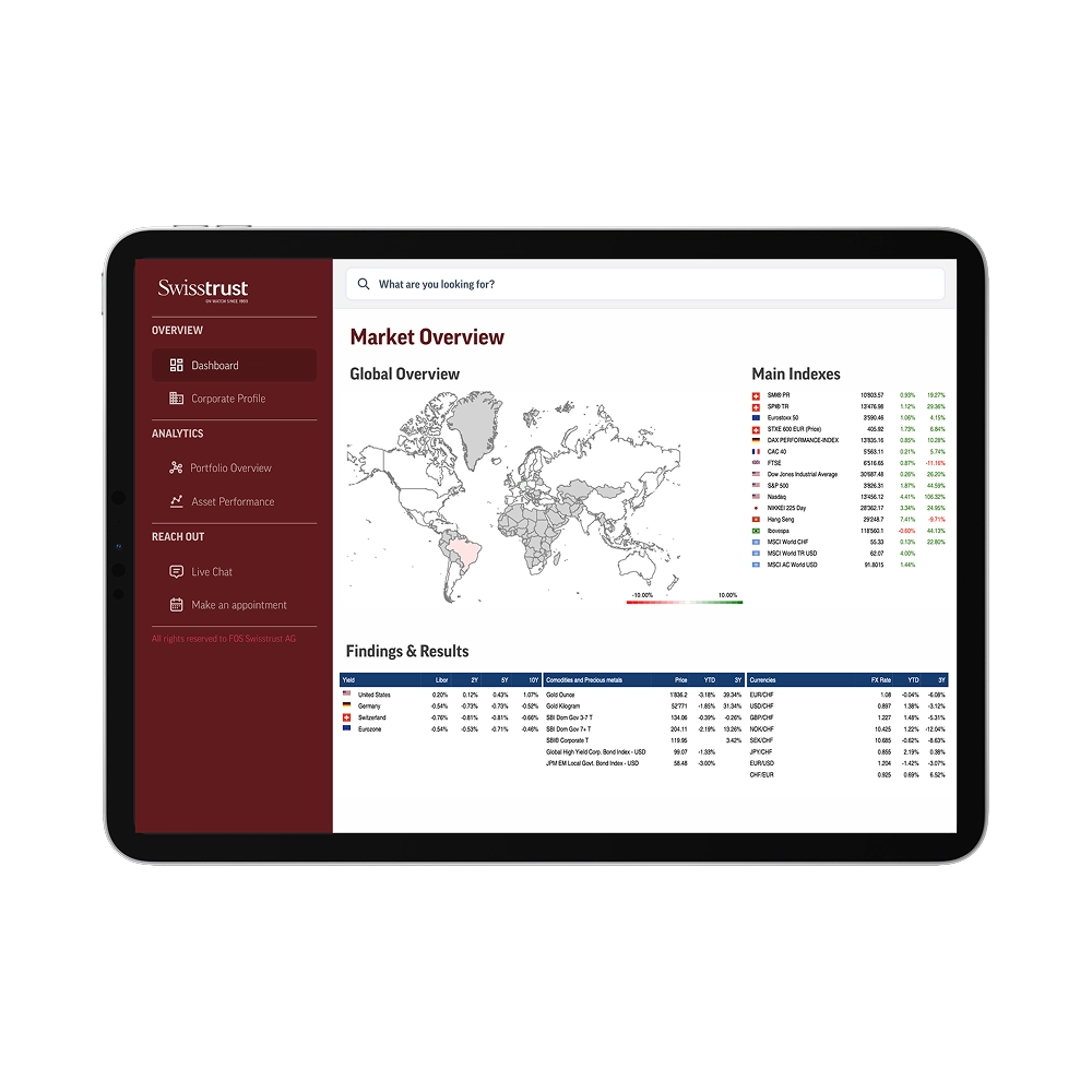 Independent investment reporting and fiduciary services in Switzerland