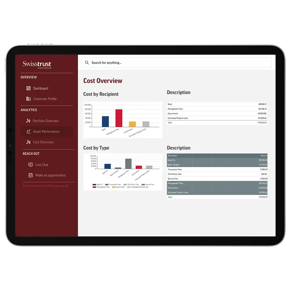 Advanced wealth reporting dashboard for comprehensive global assets overview