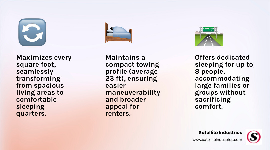 Infographic showing murphy bed bunkhouse travel trailer layout comparison - daytime living configuration with murphy bed folded up showing open living space with sofa and dinette, versus nighttime sleeping configuration with murphy bed deployed and bunk beds occupied, highlighting maximum sleeping capacity of 8 people in compact 23-foot trailer footprint - murphy bed bunkhouse travel trailer infographic 3_facts_emoji_light-gradient
