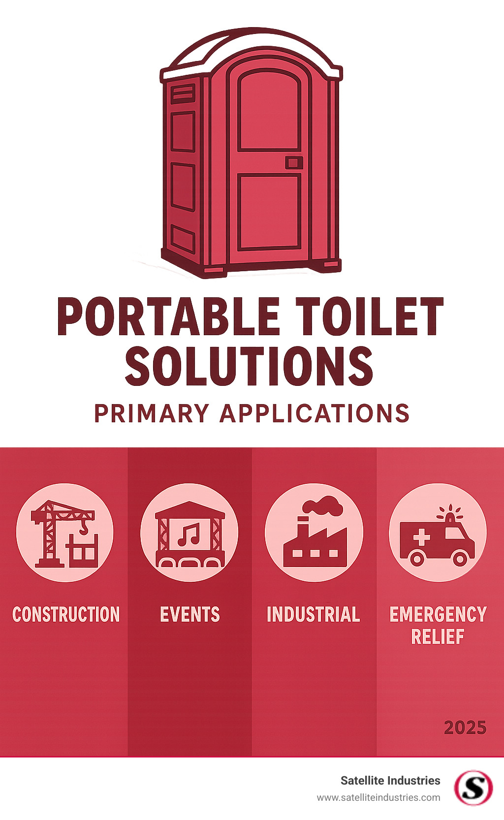 Infographic explaining the primary applications of portable toilets: construction, events, industrial, and emergency relief - Portable toilet solutions infographic