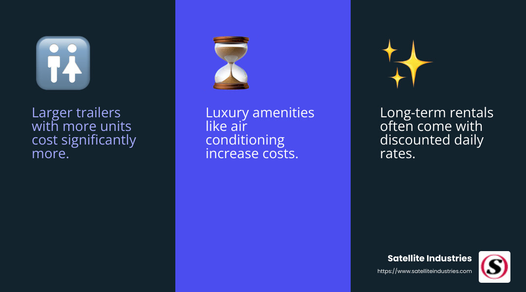 Luxury Restroom Trailer Features - portable bathroom trailers cost infographic 3_facts_emoji_blue