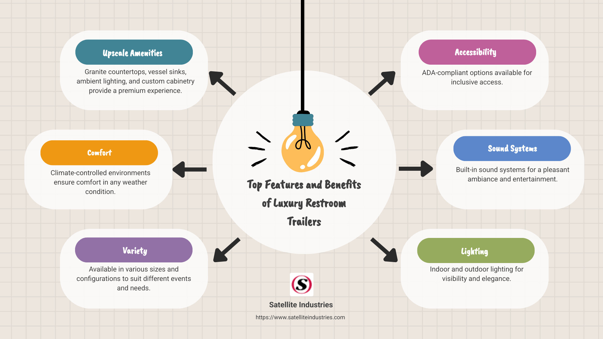 Infographic: Top Features and Benefits of Luxury Restroom Trailers - luxury restroom trailers infographic brainstorm-6-items