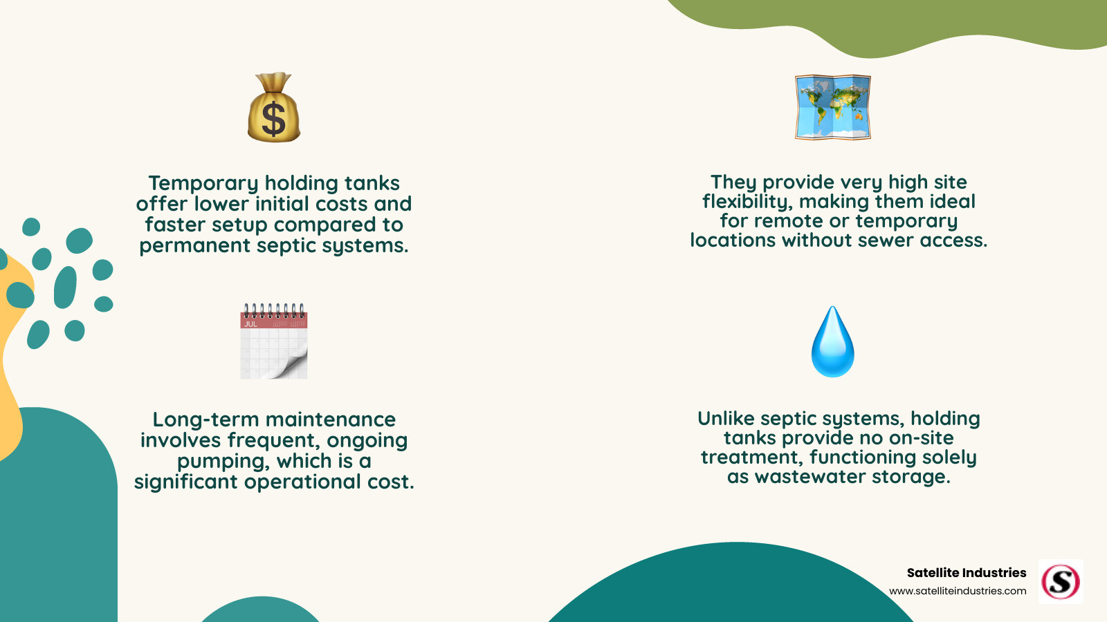 Comparison of average holding tank pumping costs vs. frequency - temporary sewer holding tank infographic 4_facts_emoji_nature