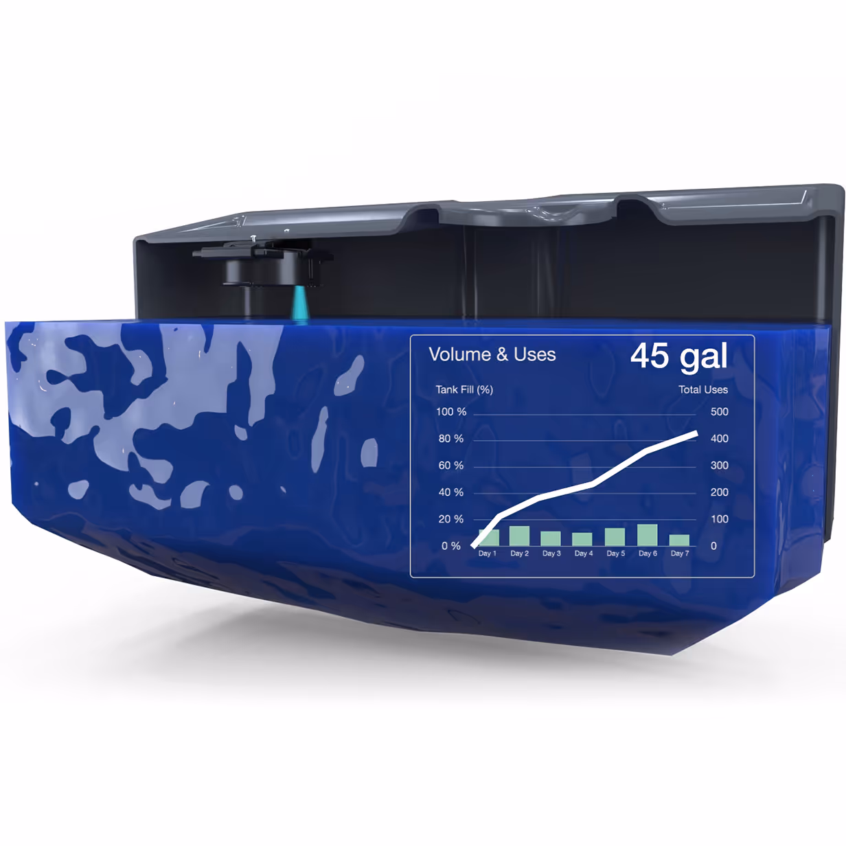 Blue tank displaying 45-gallon capacity, volume tracking graph, and usage statistics.