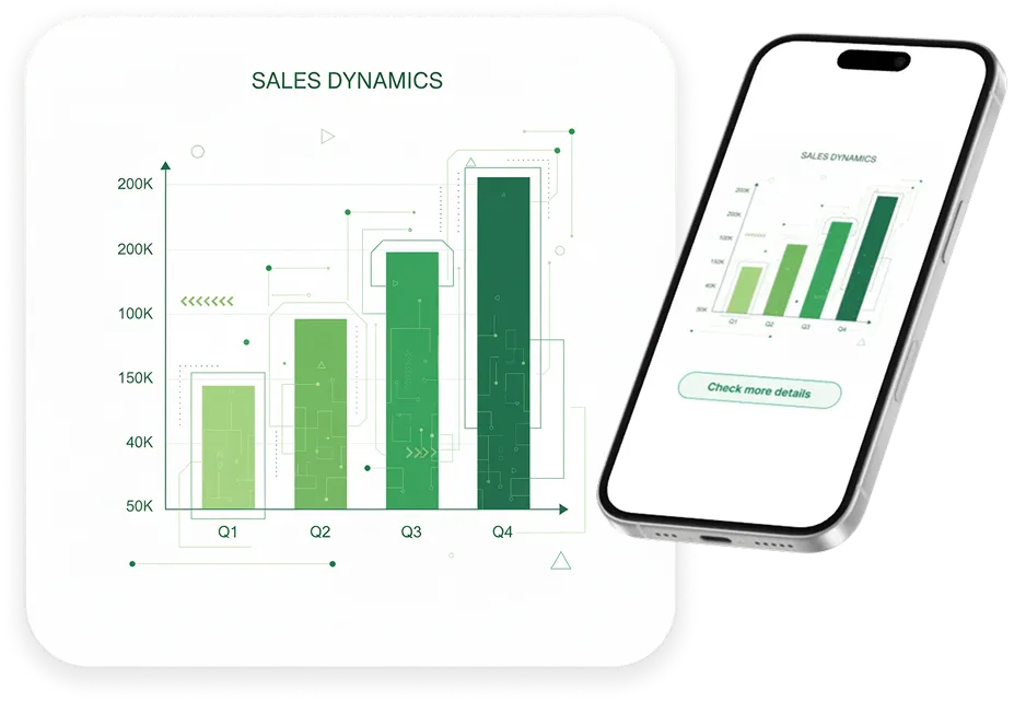 Bar chart titled Sales Dynamics showing quarterly sales growth from Q1 to Q4 with increasing green bars, displayed also on a smartphone screen with a button labeled Check more details.