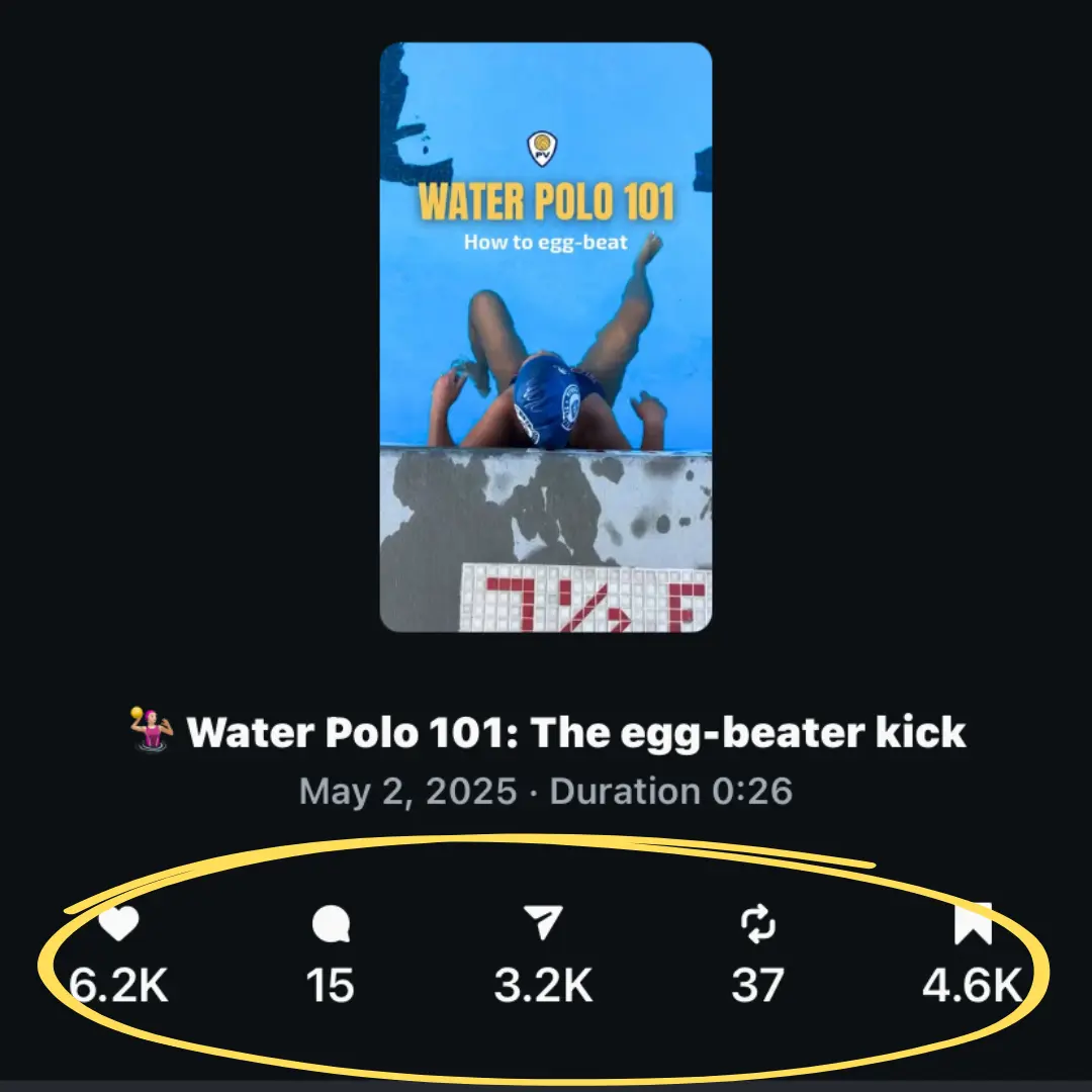 Content insights for viral content.