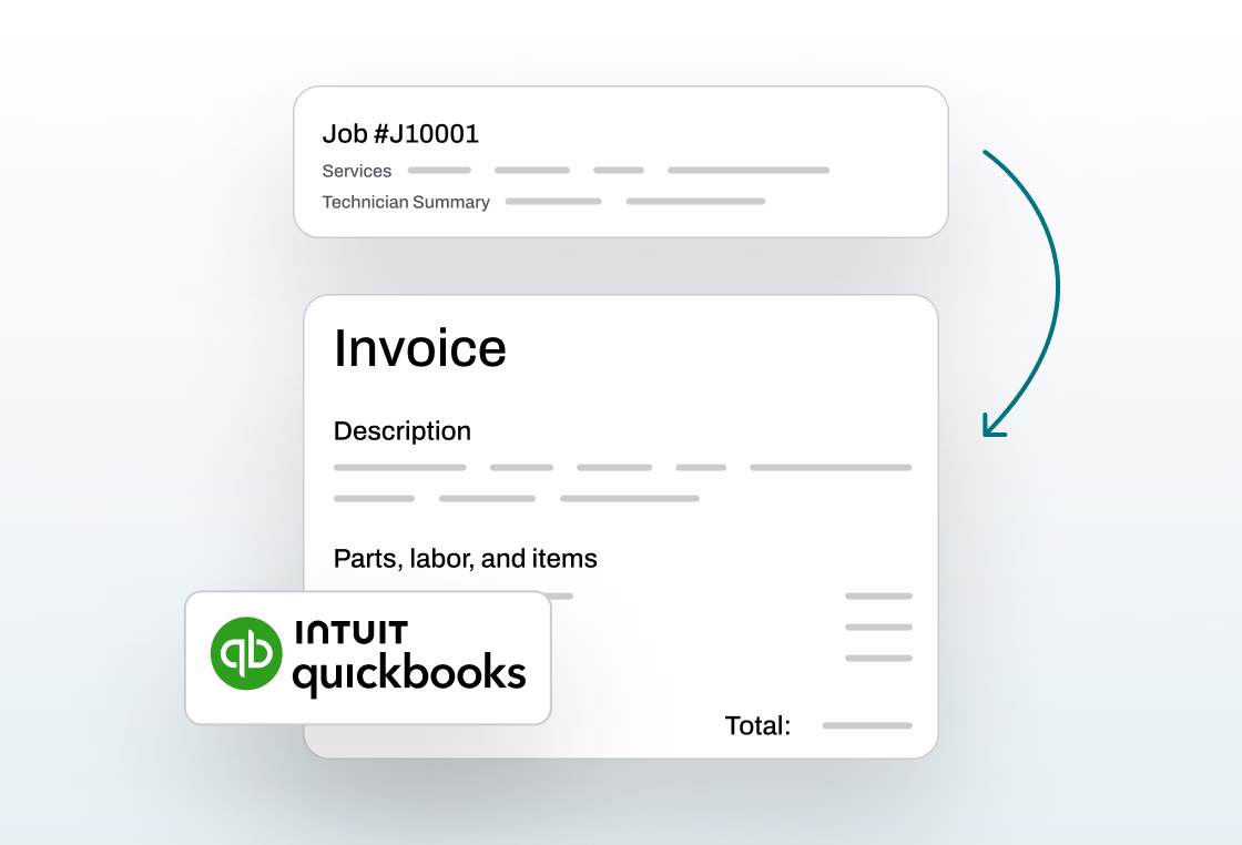 Diagram showing a job summary leading to an invoice with description, parts, labor, and total, featuring the Intuit QuickBooks logo.