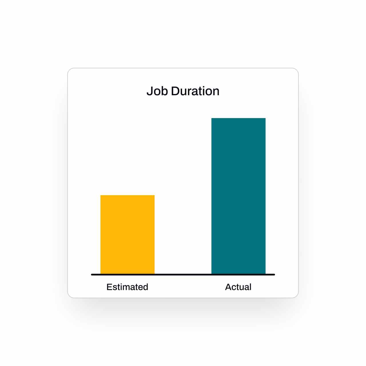 Person using a laptop displaying a scheduling application with a map and a list of locations in the San Francisco Bay Area.