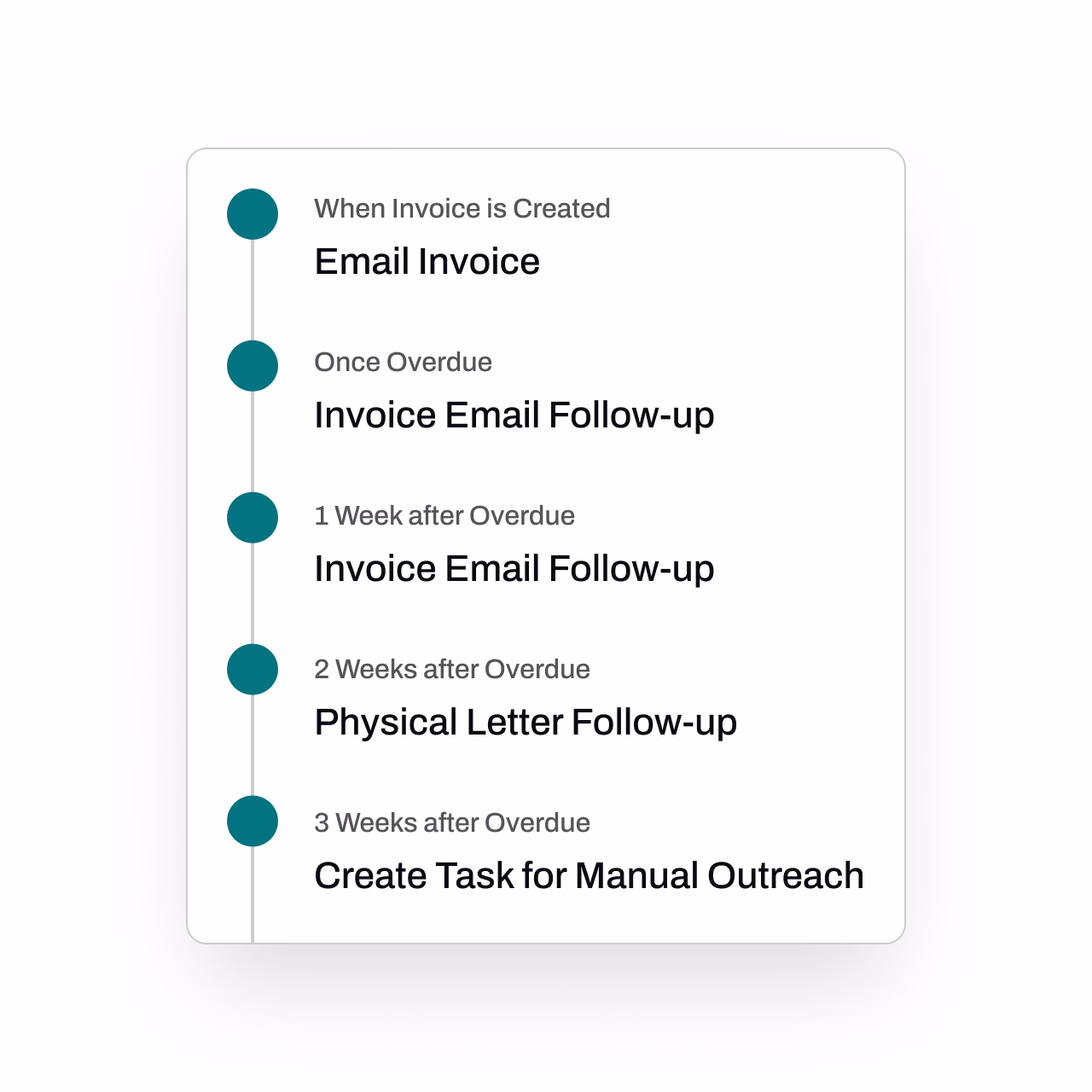 Person using a laptop displaying a scheduling application with a map and a list of locations in the San Francisco Bay Area.