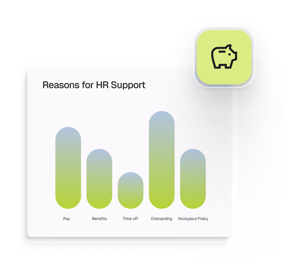 Bar chart titled Reasons for HR Support showing Pay, Benefits, Time off, Onboarding, and Workplace Policy with varying bar heights.