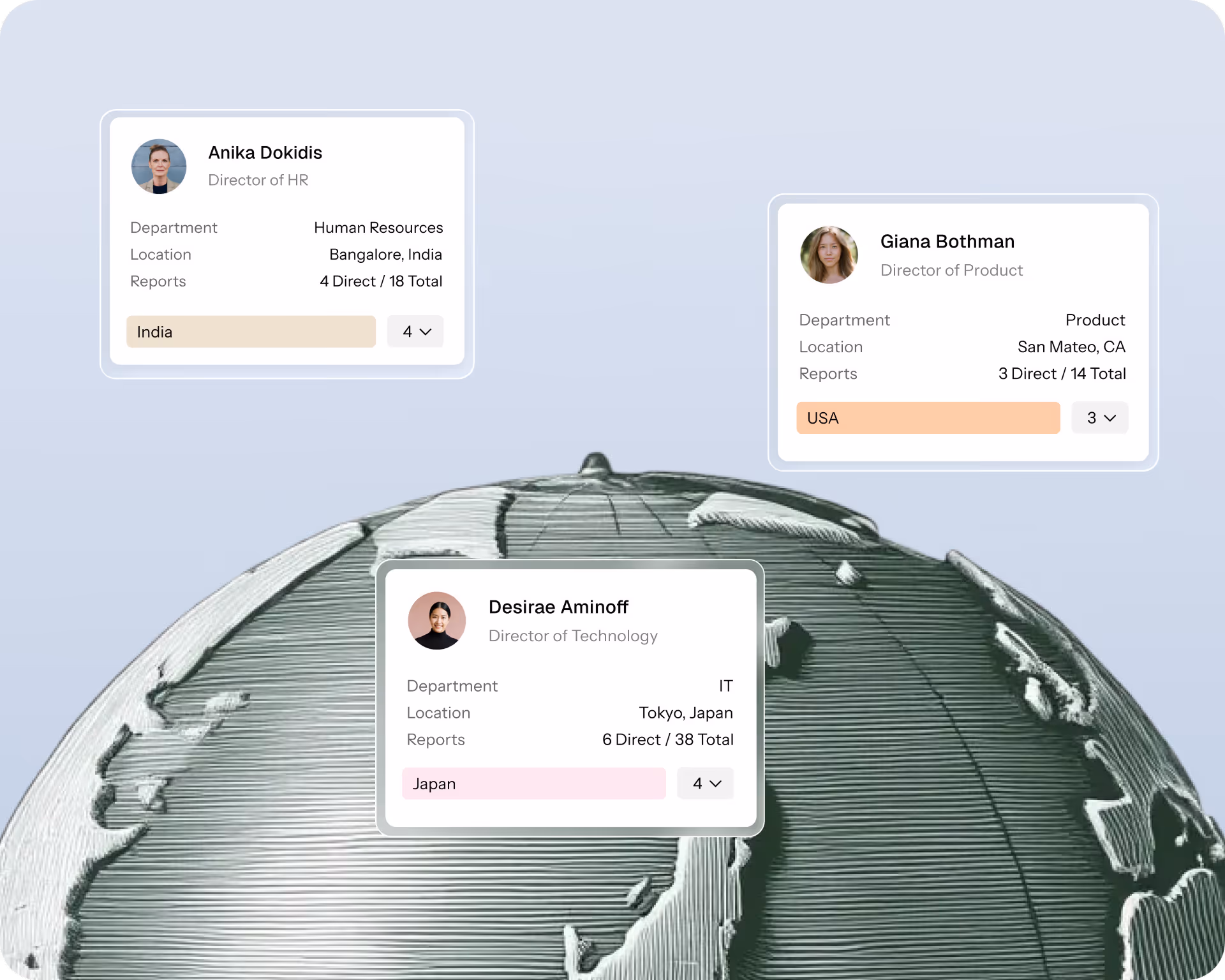 Three profile cards showing global directors: Anika Dokidis, HR in Bangalore, India; Giana Bothman, Product in San Mateo, CA; Desirae Aminoff, Technology in Tokyo, Japan, over a stylized globe background.