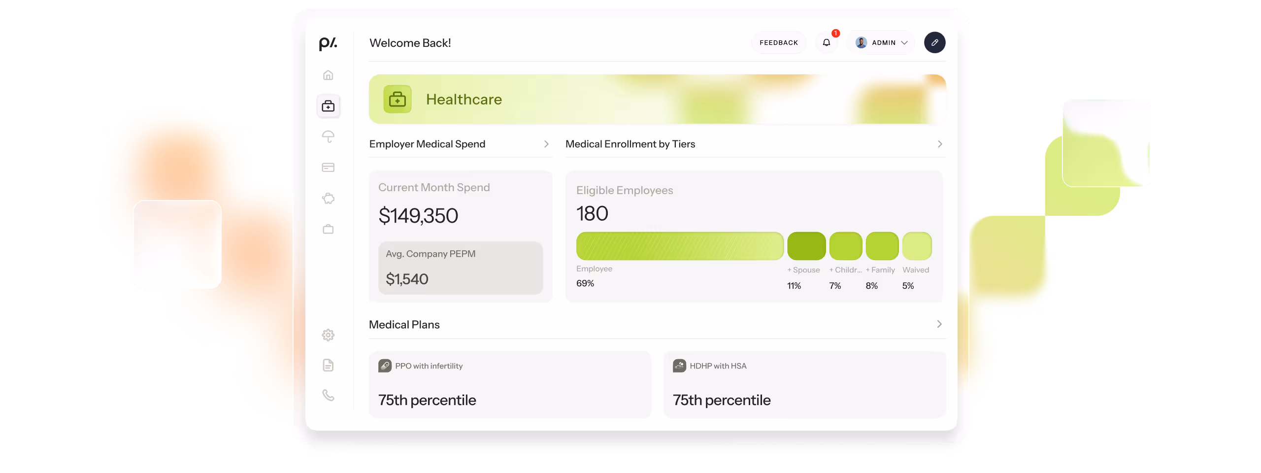 Dashboard interface showing healthcare data including current month spend of $149,350, average company PEPM $1,540, 180 eligible employees with enrollment tiers, and medical plans at the 75th percentile.