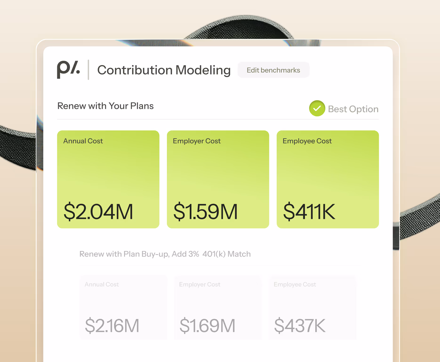 Contribution modeling comparing annual, employer, and employee costs with a highlighted best option showing $2.04M annual, $1.59M employer, and $411K employee costs.
