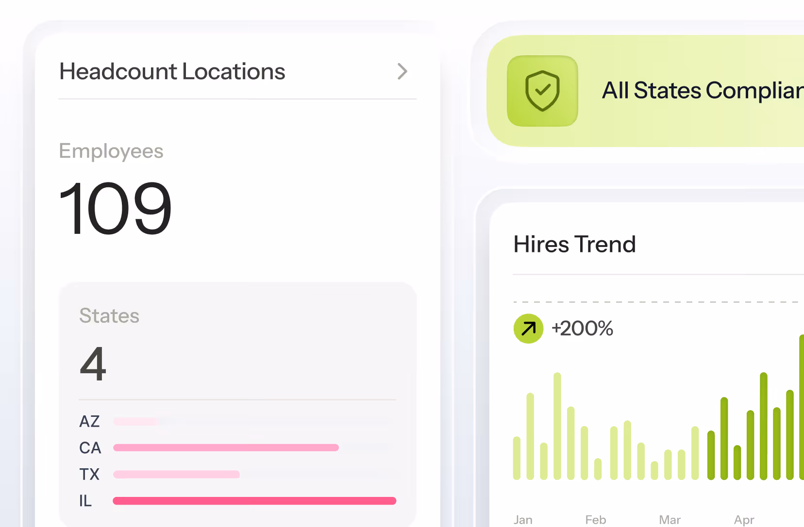 Dashboard showing employees across states