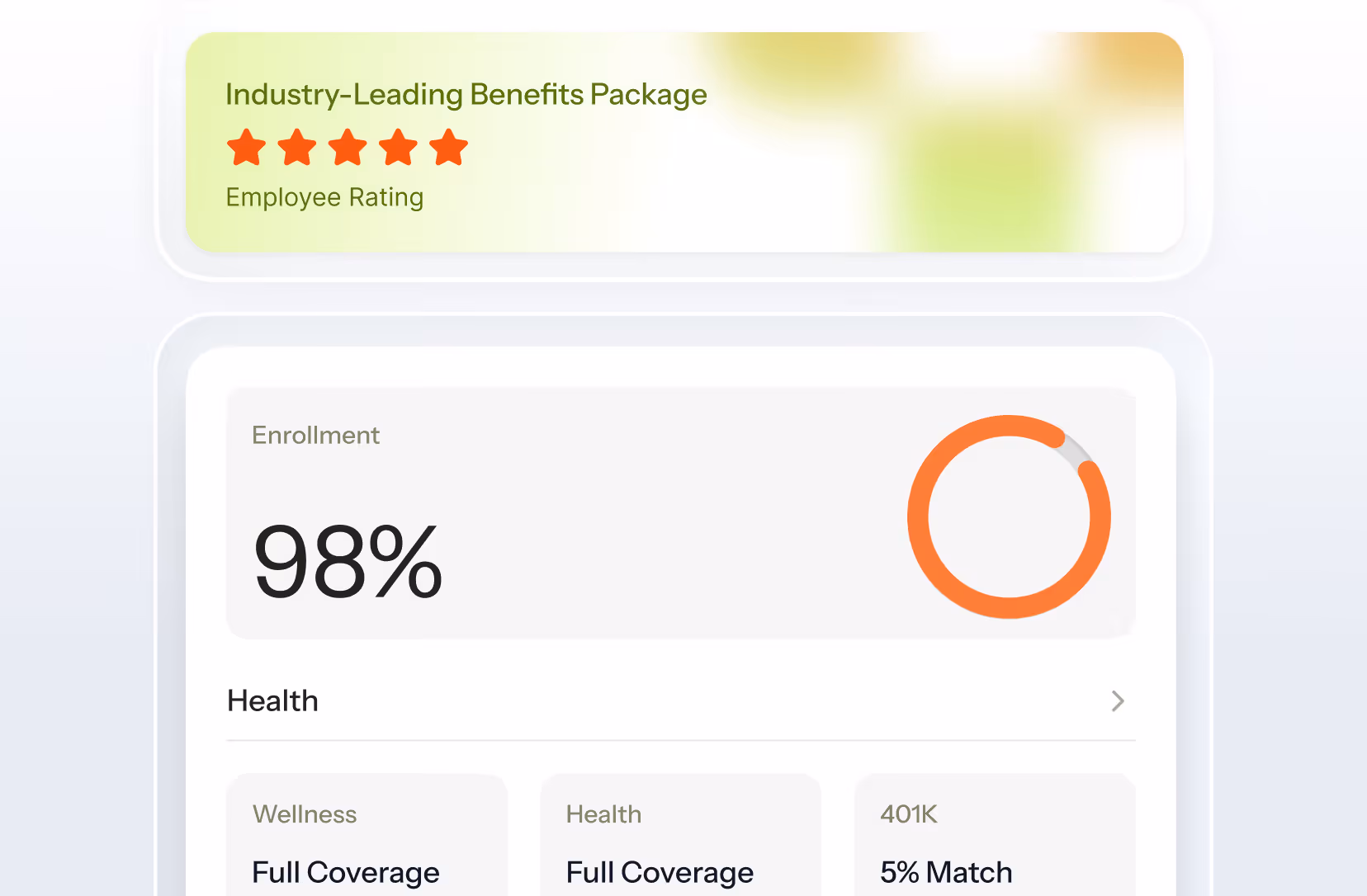 Employee benefits rating showing 5 stars with 98% enrollment and full coverage for wellness and health plus 5% 401K match.