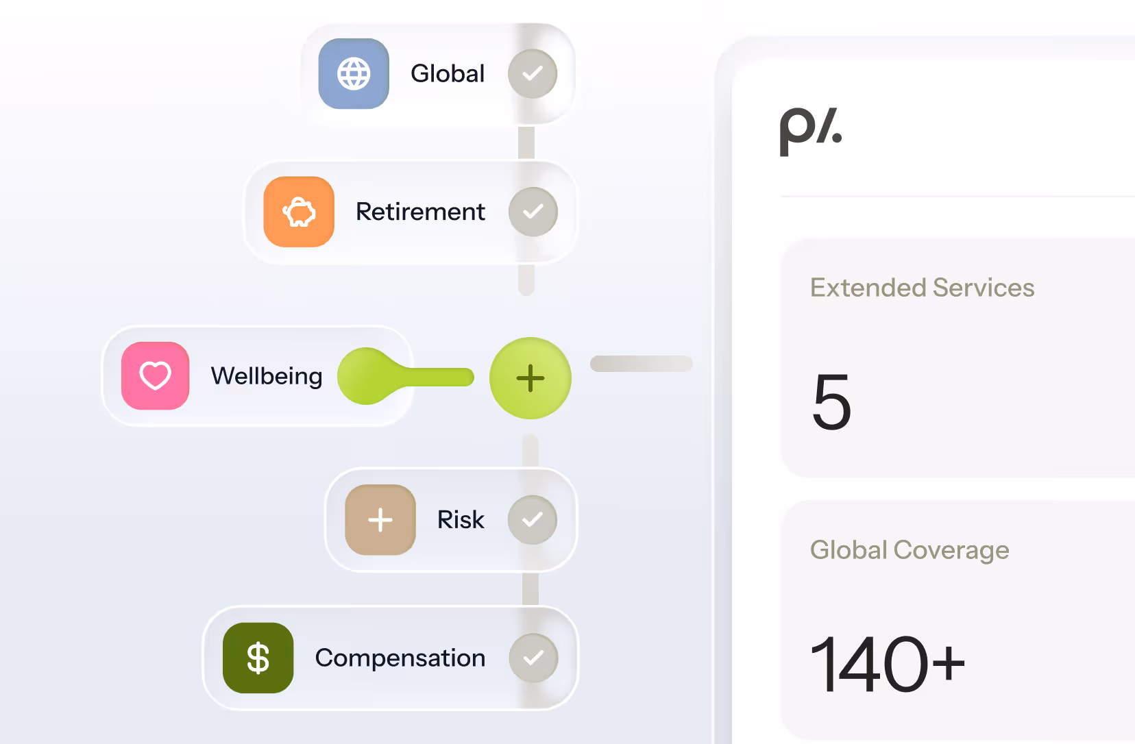 Interface showing five service categories: Global, Retirement, Wellbeing, Risk, and Compensation