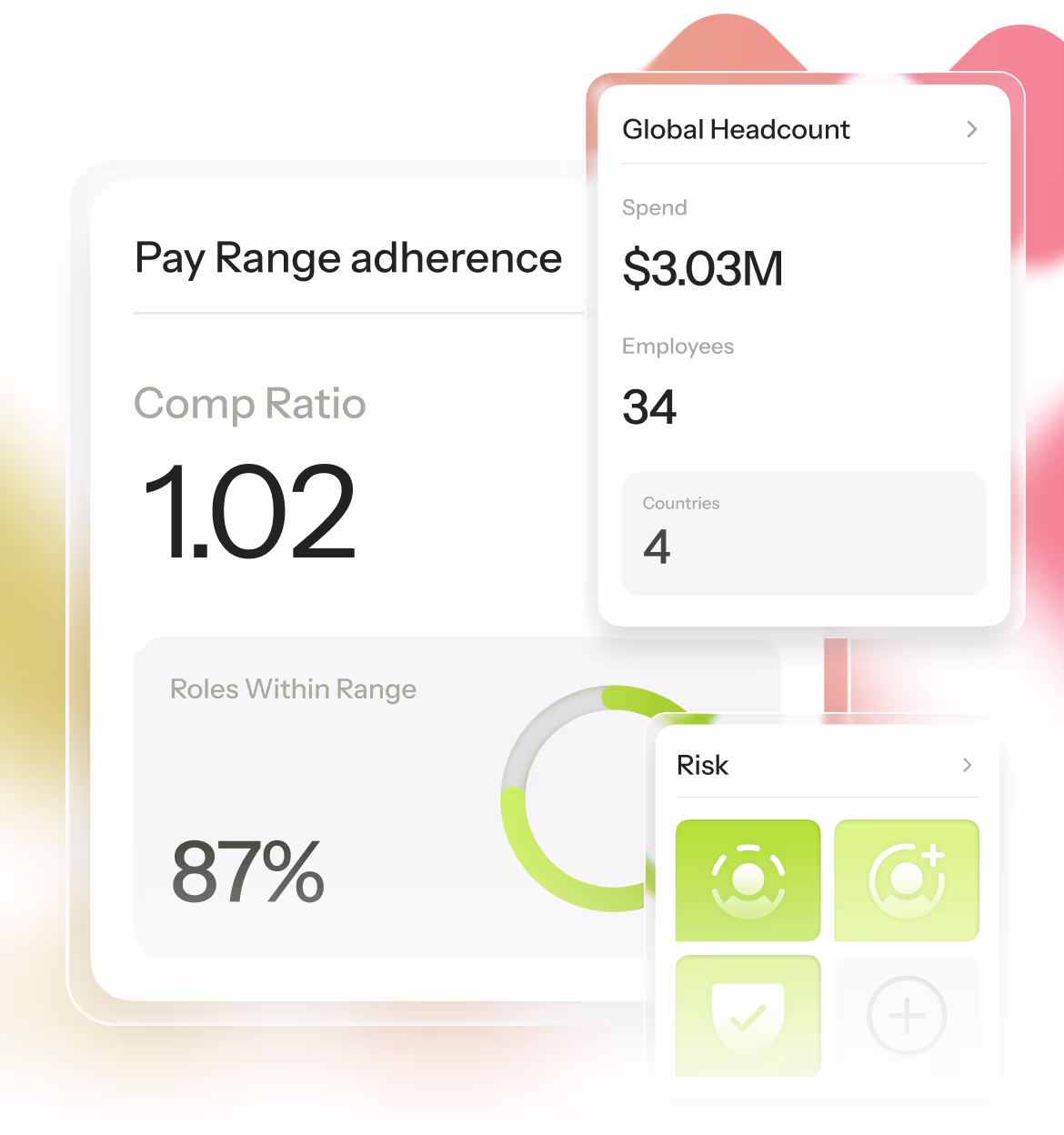 Dashboard showing pay range adherence with a comp ratio of 1.02 and 87% roles within range, global headcount spend $3.03M for 34 employees across 4 countries, and a risk section with status icons.