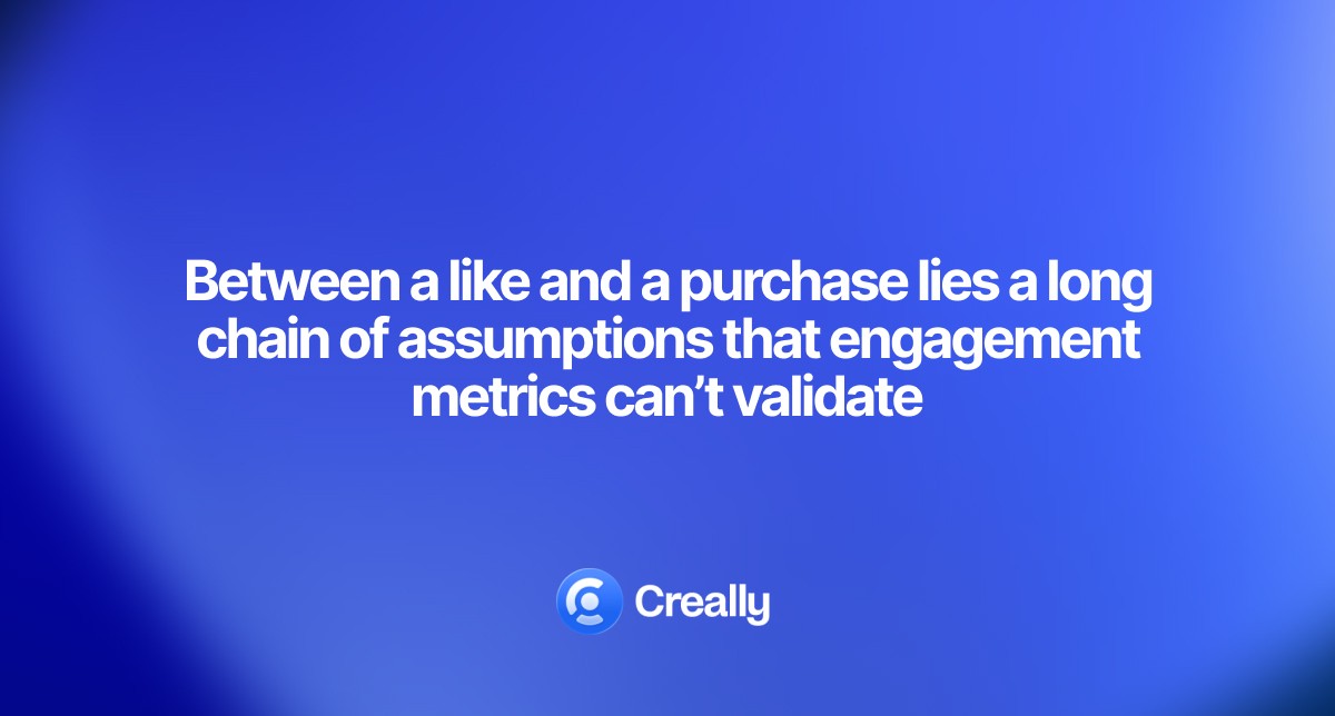 Influencer marketing is often evaluated by engagement—likes, comments, reach. These metrics are easy to measure and satisfying to report to leadership. But they don't answer the main question: is the investment paying off? This article series is about moving from comfort metrics to real ROI measurement, building attribution systems, and scaling influencer marketing as a predictable growth channel, not an experiment.Creally is a platform for managing influencer marketing at every stage: from finding creators to measuring real business impact. We help brands launch campaigns with thousands of influencers simultaneously, tracking not just engagement, but conversions, revenue, and ROI for each creator. Creally transforms influencer marketing from a creative experiment into a managed performance channel with transparent analytics and process automation. Our goal is to make influencer marketing as measurable and scalable as paid ads.