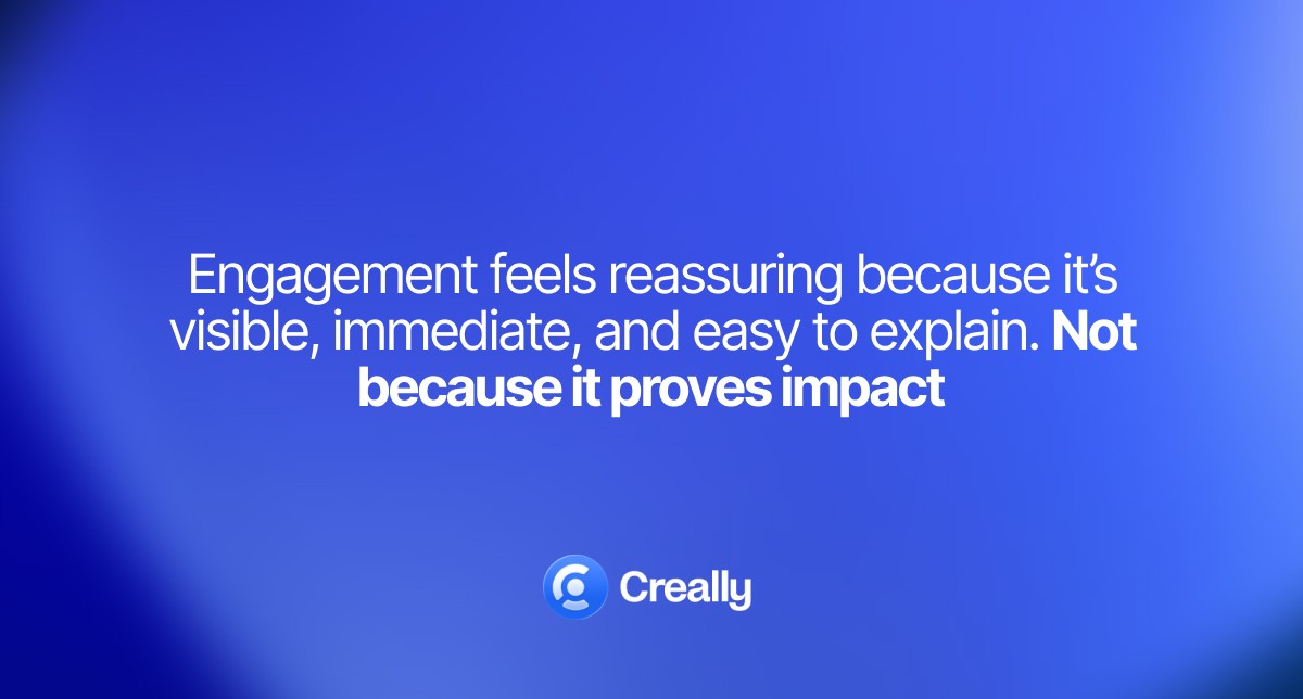 Influencer marketing is often evaluated by engagement—likes, comments, reach. These metrics are easy to measure and satisfying to report to leadership. But they don't answer the main question: is the investment paying off? This article series is about moving from comfort metrics to real ROI measurement, building attribution systems, and scaling influencer marketing as a predictable growth channel, not an experiment.Creally is a platform for managing influencer marketing at every stage: from finding creators to measuring real business impact. We help brands launch campaigns with thousands of influencers simultaneously, tracking not just engagement, but conversions, revenue, and ROI for each creator. Creally transforms influencer marketing from a creative experiment into a managed performance channel with transparent analytics and process automation. Our goal is to make influencer marketing as measurable and scalable as paid ads.