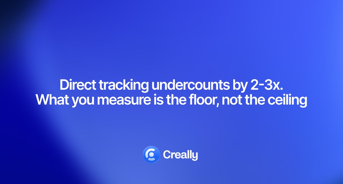 Influencer marketing is often evaluated by engagement—likes, comments, reach. These metrics are easy to measure and satisfying to report to leadership. But they don't answer the main question: is the investment paying off? This article series is about moving from comfort metrics to real ROI measurement, building attribution systems, and scaling influencer marketing as a predictable growth channel, not an experiment.Creally is a platform for managing influencer marketing at every stage: from finding creators to measuring real business impact. We help brands launch campaigns with thousands of influencers simultaneously, tracking not just engagement, but conversions, revenue, and ROI for each creator. Creally transforms influencer marketing from a creative experiment into a managed performance channel with transparent analytics and process automation. Our goal is to make influencer marketing as measurable and scalable as paid ads.