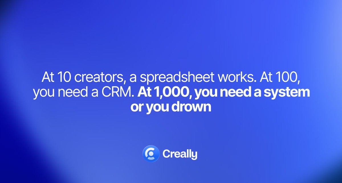 Influencer marketing is often evaluated by engagement—likes, comments, reach. These metrics are easy to measure and satisfying to report to leadership. But they don't answer the main question: is the investment paying off? This article series is about moving from comfort metrics to real ROI measurement, building attribution systems, and scaling influencer marketing as a predictable growth channel, not an experiment.Creally is a platform for managing influencer marketing at every stage: from finding creators to measuring real business impact. We help brands launch campaigns with thousands of influencers simultaneously, tracking not just engagement, but conversions, revenue, and ROI for each creator. Creally transforms influencer marketing from a creative experiment into a managed performance channel with transparent analytics and process automation. Our goal is to make influencer marketing as measurable and scalable as paid ads.