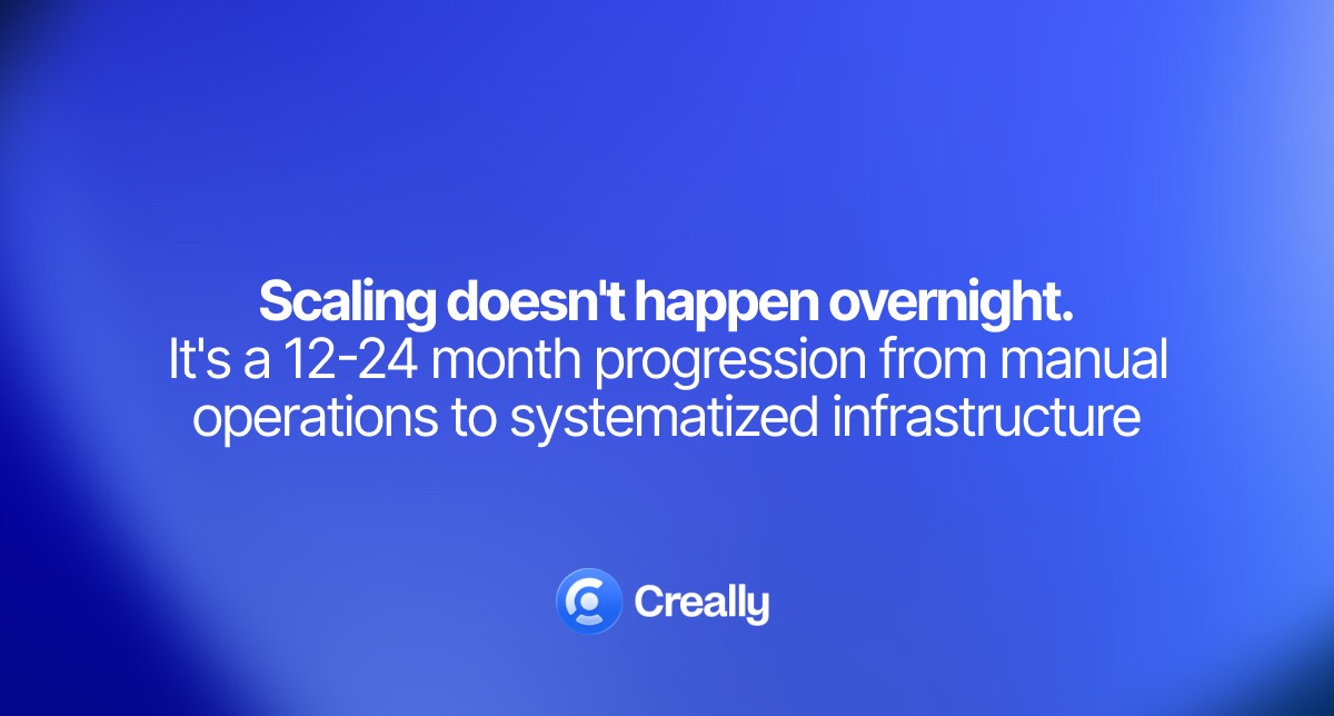 Influencer marketing is often evaluated by engagement—likes, comments, reach. These metrics are easy to measure and satisfying to report to leadership. But they don't answer the main question: is the investment paying off? This article series is about moving from comfort metrics to real ROI measurement, building attribution systems, and scaling influencer marketing as a predictable growth channel, not an experiment.Creally is a platform for managing influencer marketing at every stage: from finding creators to measuring real business impact. We help brands launch campaigns with thousands of influencers simultaneously, tracking not just engagement, but conversions, revenue, and ROI for each creator. Creally transforms influencer marketing from a creative experiment into a managed performance channel with transparent analytics and process automation. Our goal is to make influencer marketing as measurable and scalable as paid ads.