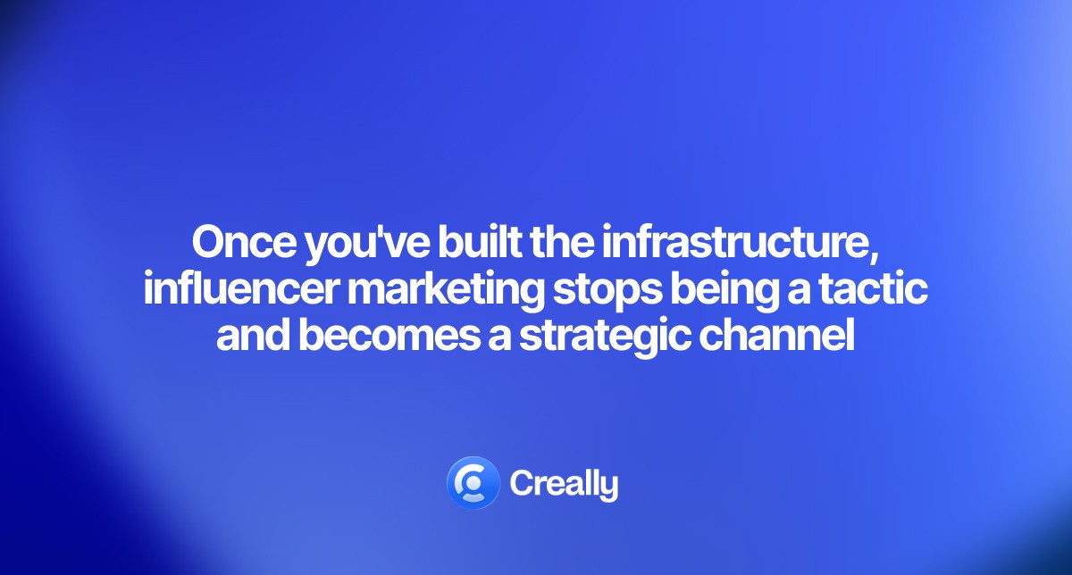 Influencer marketing is often evaluated by engagement—likes, comments, reach. These metrics are easy to measure and satisfying to report to leadership. But they don't answer the main question: is the investment paying off? This article series is about moving from comfort metrics to real ROI measurement, building attribution systems, and scaling influencer marketing as a predictable growth channel, not an experiment.Creally is a platform for managing influencer marketing at every stage: from finding creators to measuring real business impact. We help brands launch campaigns with thousands of influencers simultaneously, tracking not just engagement, but conversions, revenue, and ROI for each creator. Creally transforms influencer marketing from a creative experiment into a managed performance channel with transparent analytics and process automation. Our goal is to make influencer marketing as measurable and scalable as paid ads.