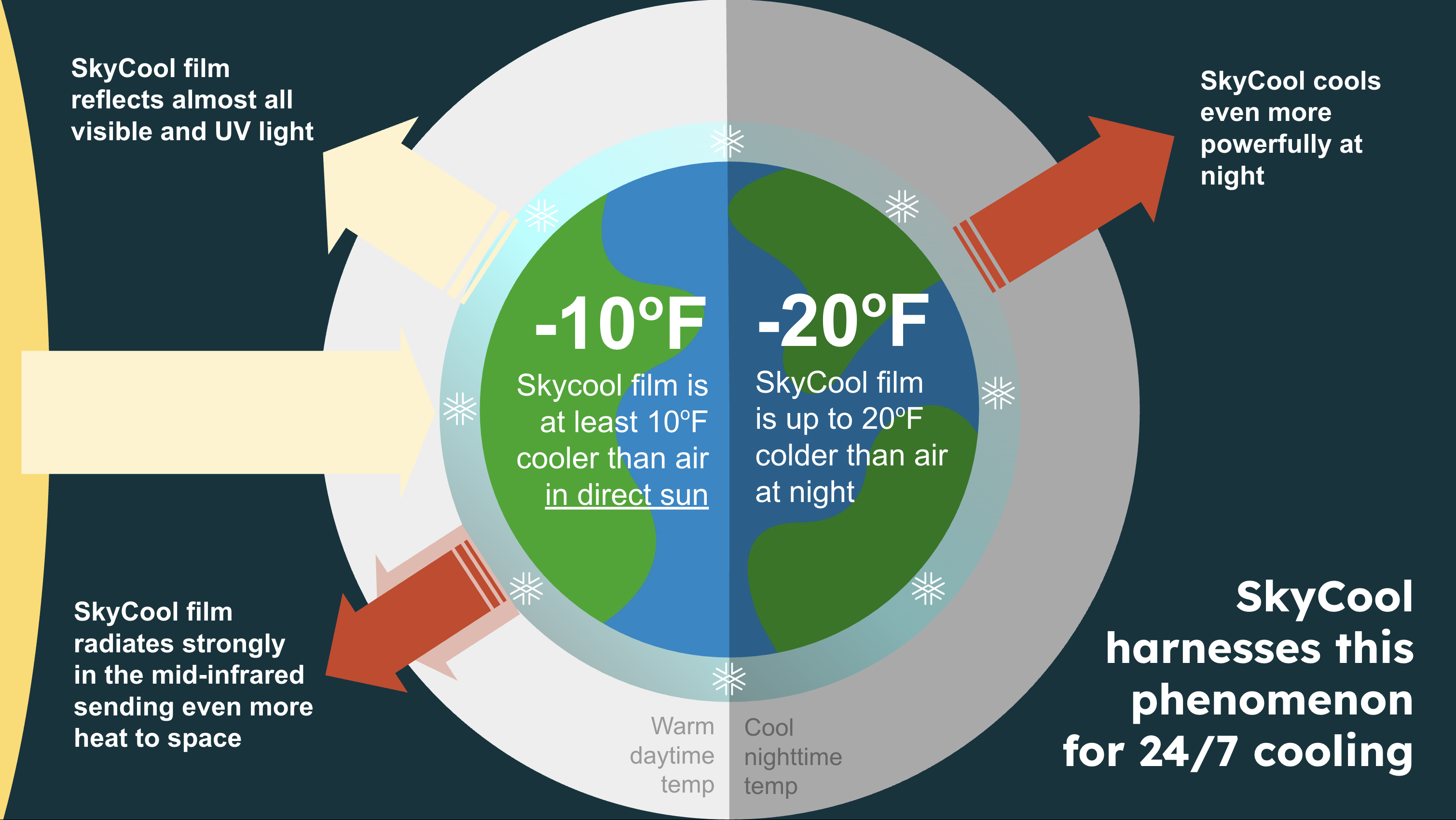 [background image] image of abstract digital artwork (for a blockchain and cryptocurrency)