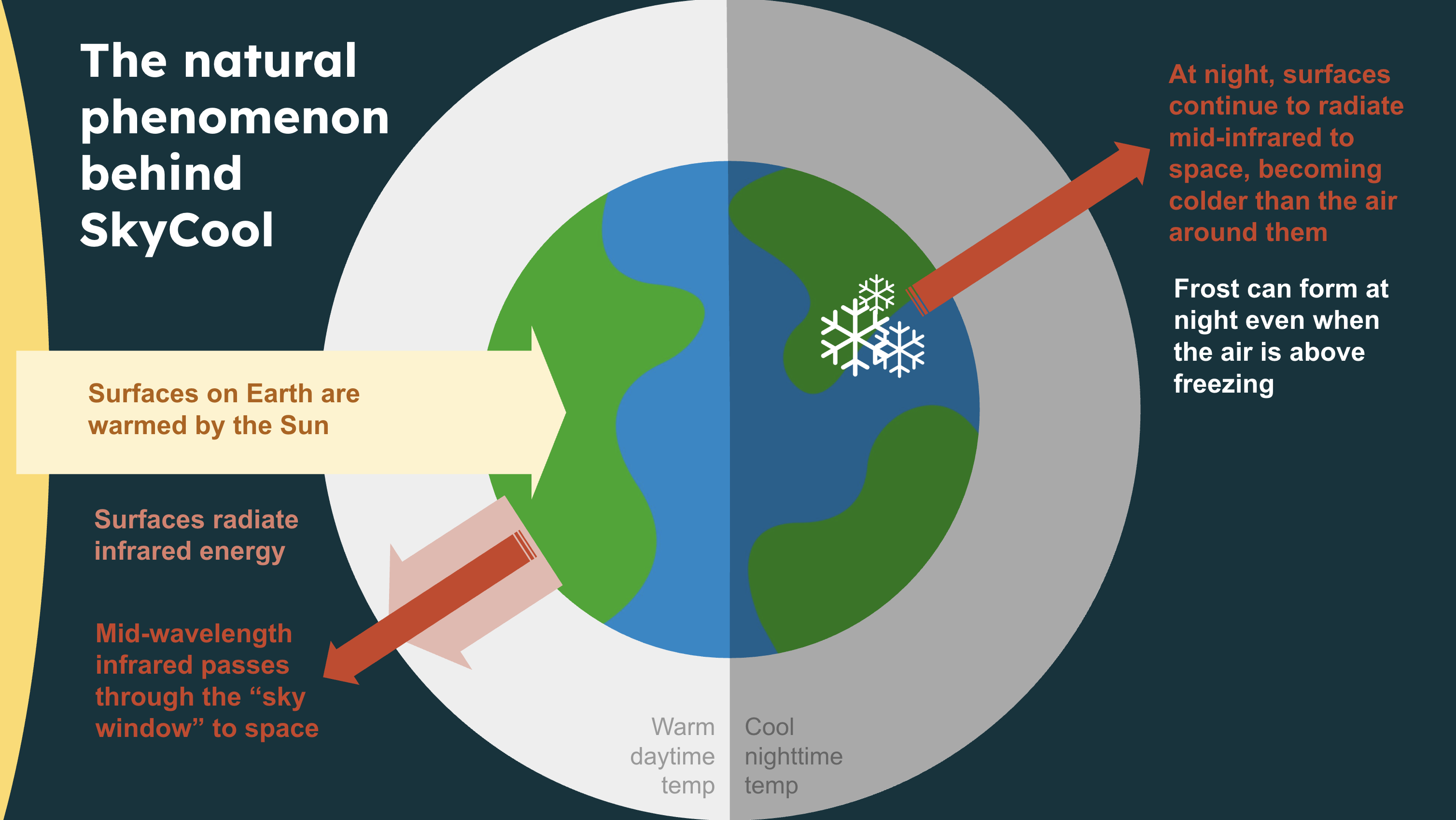 image of largescale commercial property