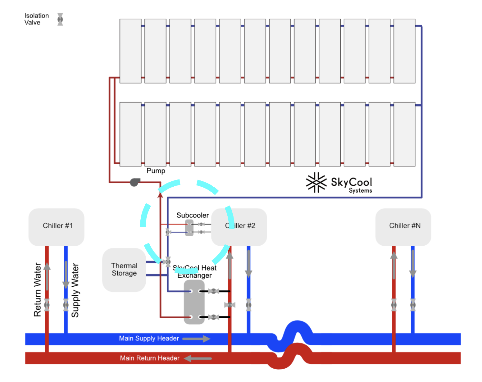 [background image] image of logistics hub (for a trucking company)