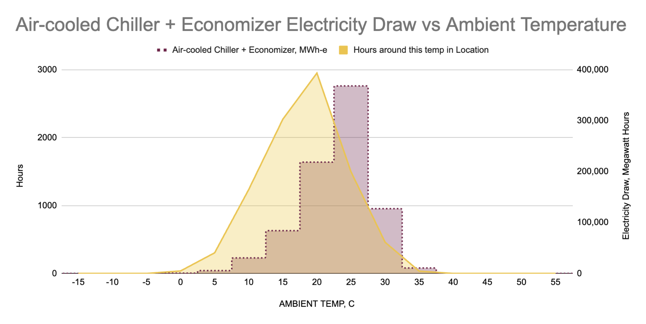 image of a secure database (for a legal tech)
