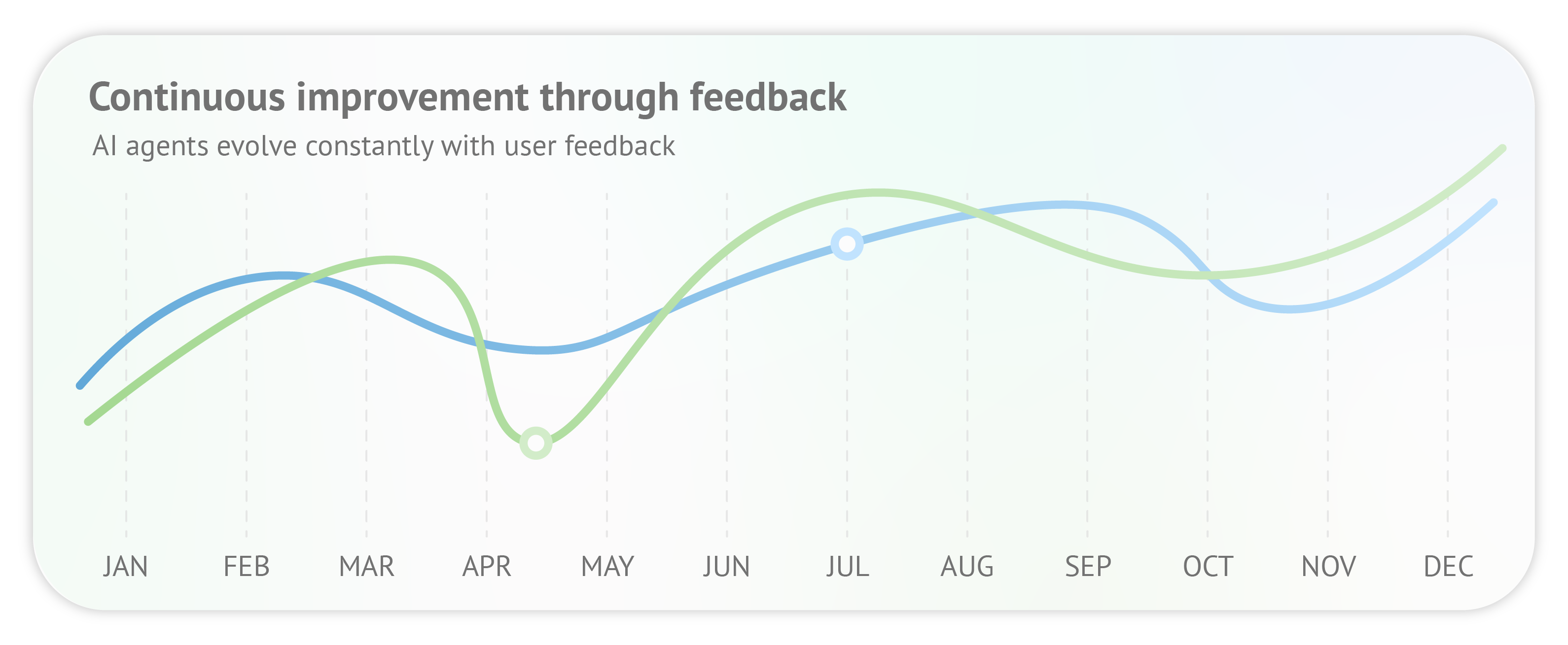 Data Capture & Aggretion