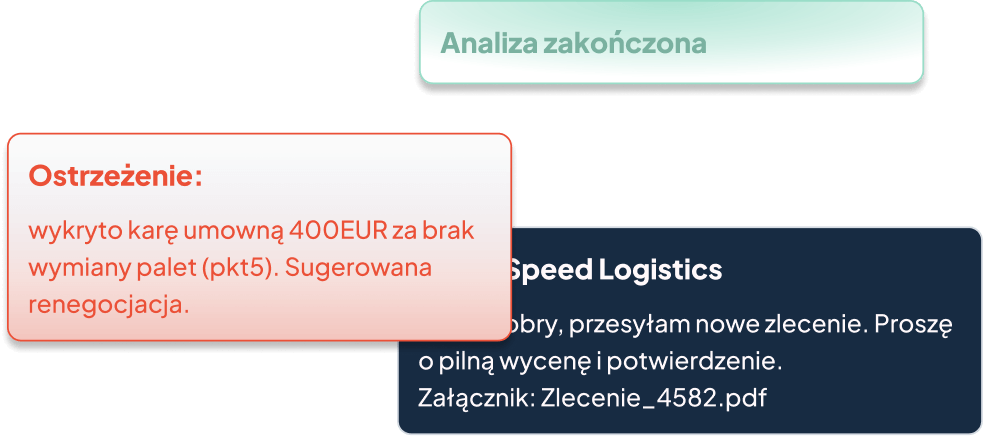 popups with inforamtion